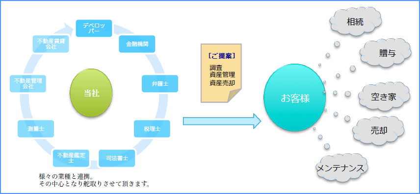 日経アセットリサーチ
